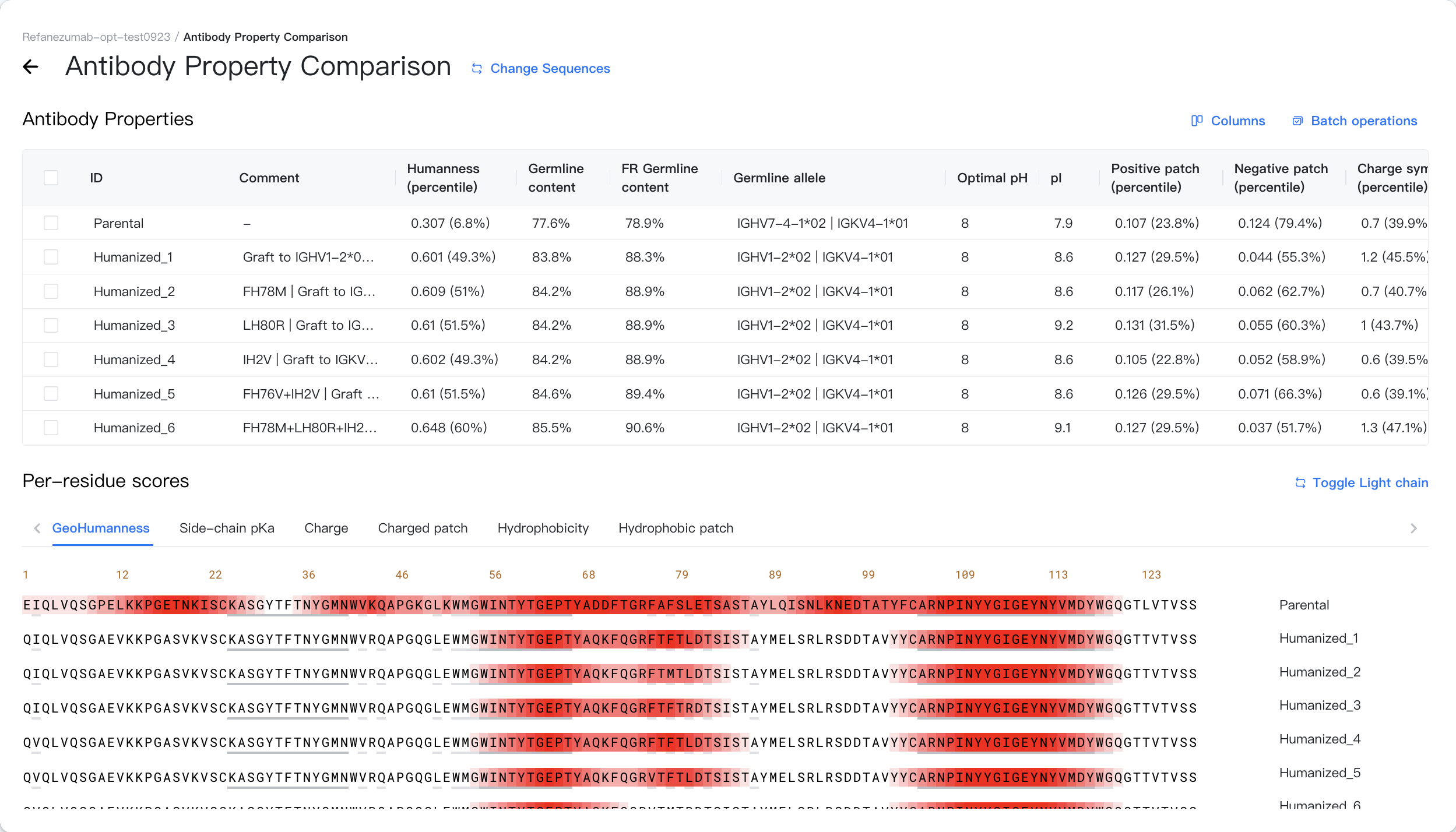 Antibody Optimization Compare